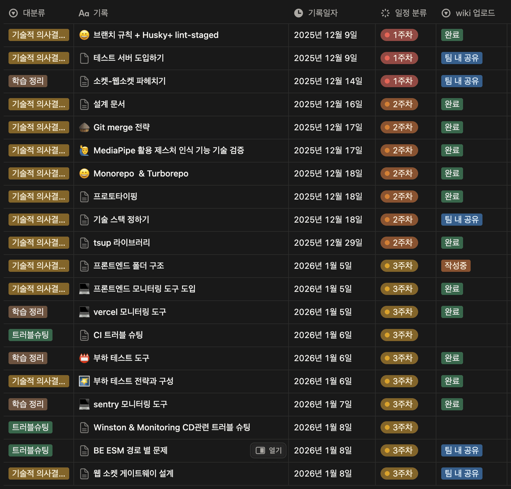 팀 내에서 개발 뿐만 아니라 기술 공유에도 힘을 쏟고 있다.