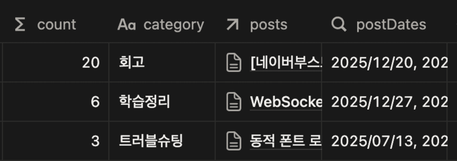 카테고리 데이터베이스